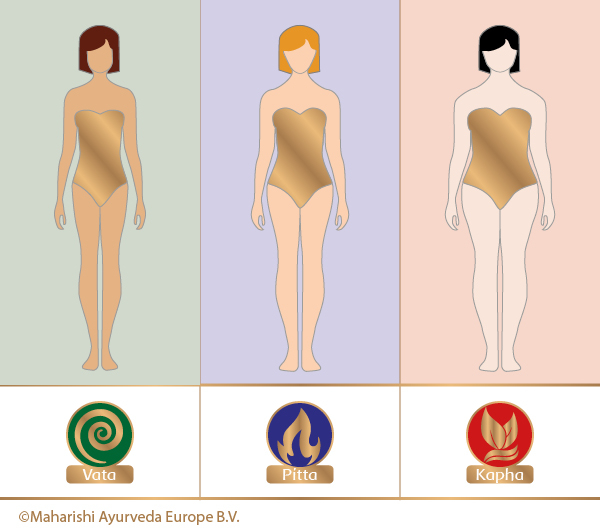 Ayurvedic-types