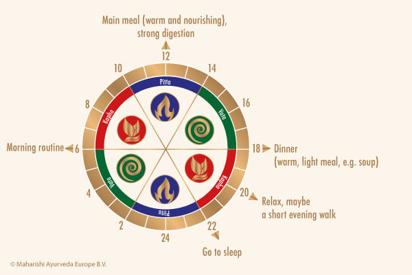 Tagesroutin in Ayurveda