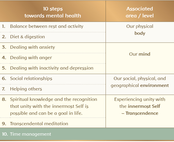 10 Steps towards mental health